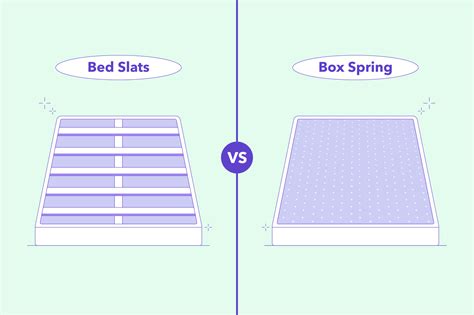 slats instead of box spring